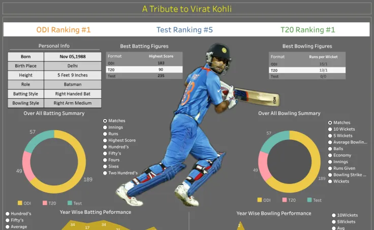 Cricket analytics dashboard tools transforming modern cricket strategy