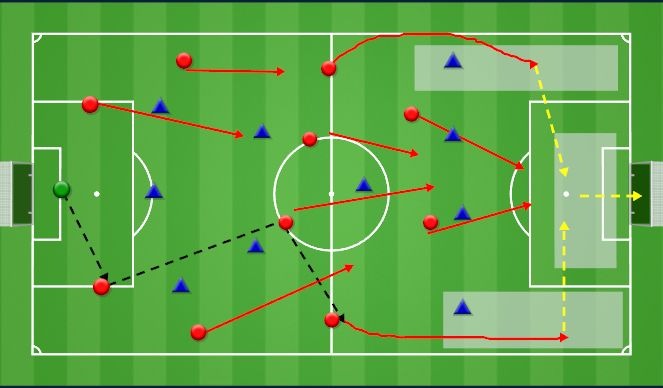 Match Day Strategies: Winning Plans for Game Success